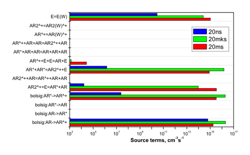 graph2