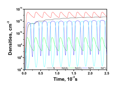 graph2